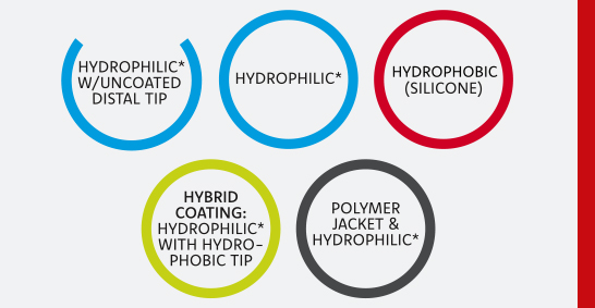 logos of different coating treatments for coronary guide wires